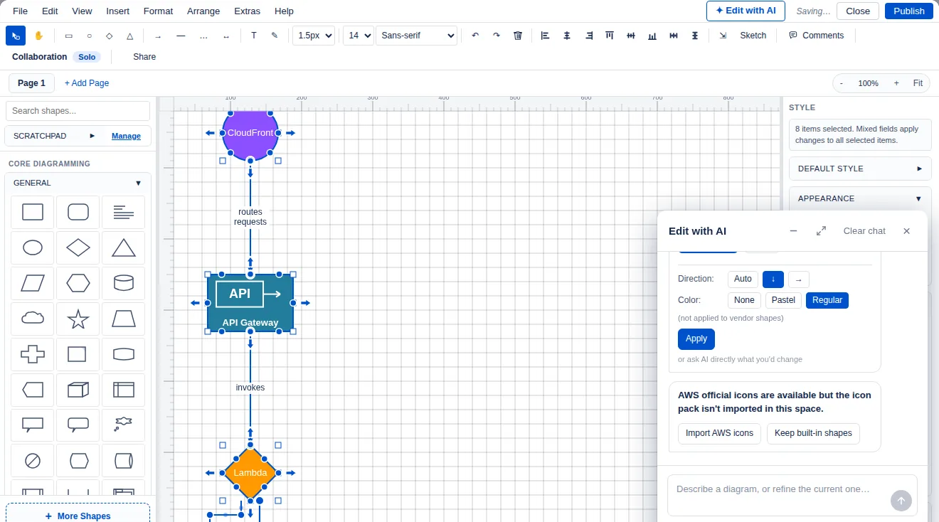 The diagram.now editor open inside Confluence Cloud with the AI-generated diagram on the canvas, showing CloudFront, API Gateway and Lambda, and the Edit with AI panel open