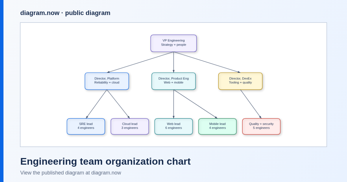 Engineering team organization chart preview